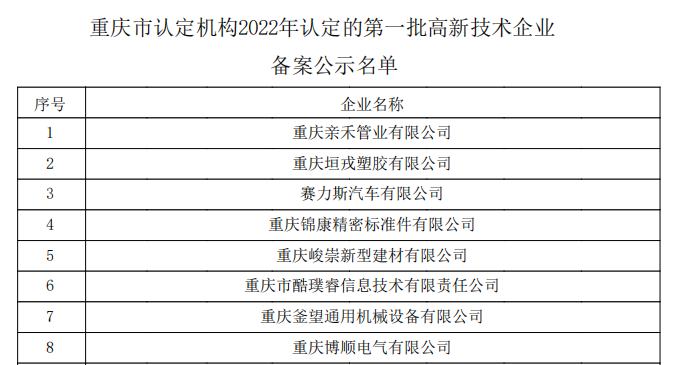 重慶市認定機構(gòu)2022年認定的第一批高新技術(shù)企業(yè)備案公示名單