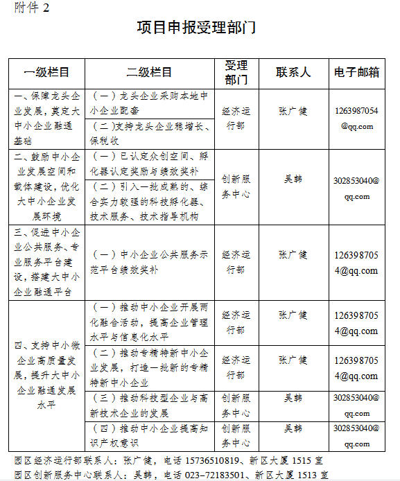 2022年重慶涪陵工業(yè)園區(qū)打造特色載體推動(dòng)中小企業(yè)創(chuàng)新創(chuàng)業(yè)升級專項(xiàng)資金申報(bào)指南