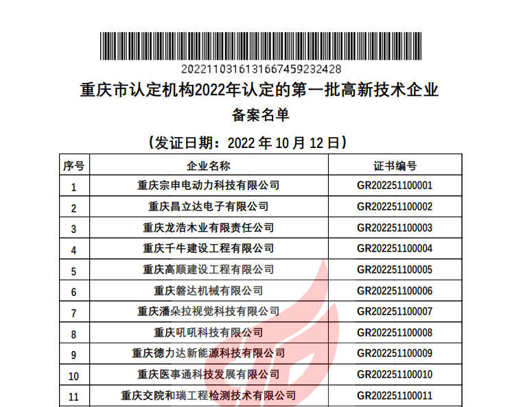 關(guān)于對重慶市認(rèn)定機構(gòu)2022年認(rèn)定的第一批高新技術(shù)企業(yè)進(jìn)行備案的公告