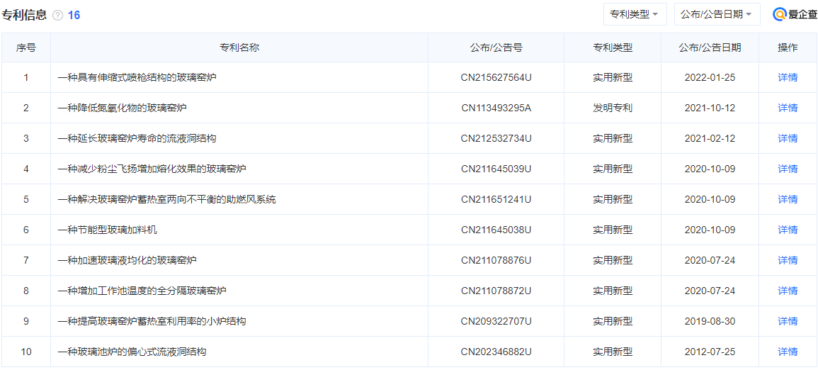 高新技術(shù)企業(yè)認(rèn)定