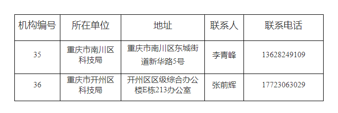 重慶市技術(shù)合同認(rèn)定登記機(jī)構(gòu)