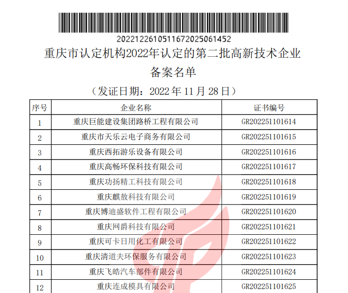 重慶市認定機構(gòu)2022年認定的第二批高新技術(shù)企業(yè)備案名單