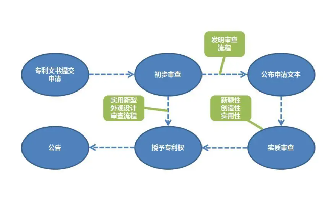 實(shí)用新型專利檢索程序