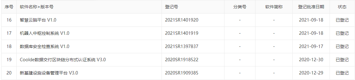 重慶高新企業(yè)申報1