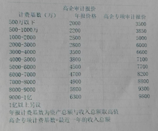 高新技術企業(yè)審計報告收費標準