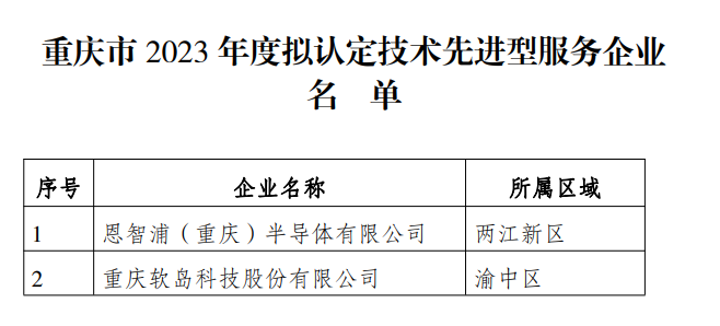 2023年度擬認定技術(shù)先進型服務企業(yè)名單