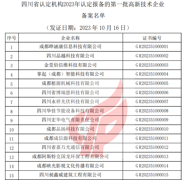 四川省認(rèn)定機構(gòu)2023年認(rèn)定報備的第一批高新技術(shù)企業(yè)備案名單