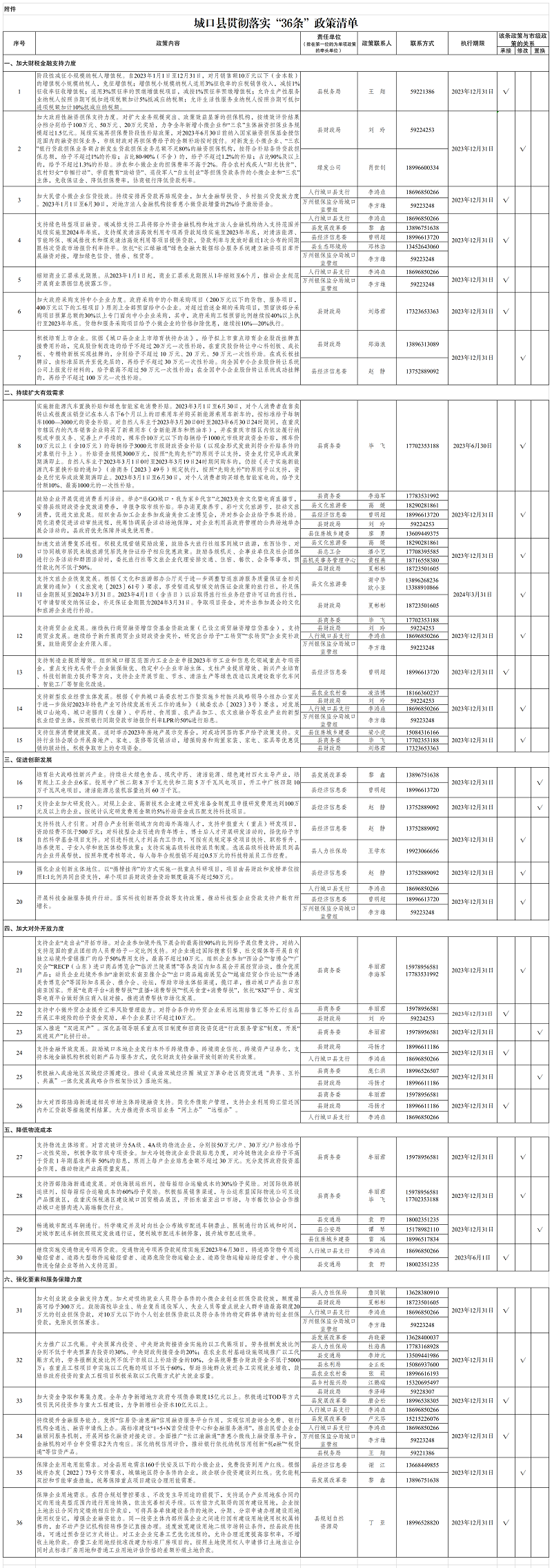 城口縣貫徹落實36條政策清單